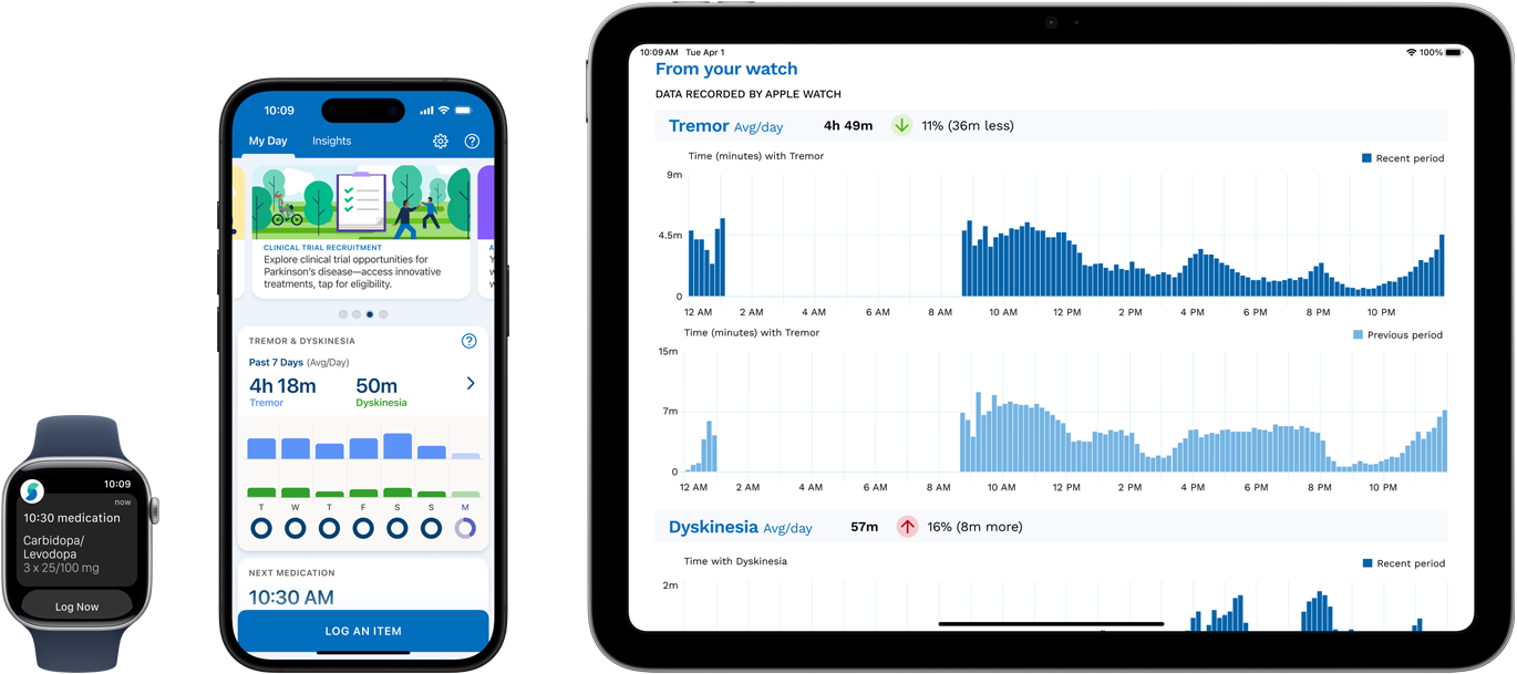 Logiciel affichant les symptômes, les médicaments et les données médicales d’un patient sur Apple Watch, iPhone et iPad.